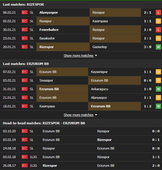 Nhận định, Soi kèo Rizespor vs Erzurumspor, 23h00 ngày 12/2, VĐQG Thổ Nhĩ Kỳ 3