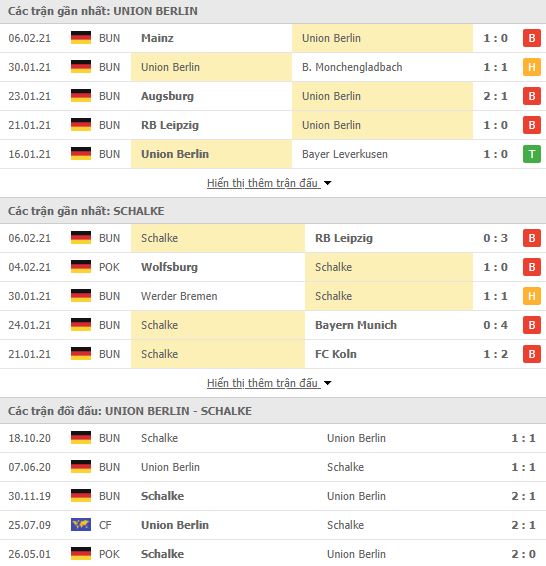 Nhận định, soi kèo Union Berlin vs Schalke, 00h30 ngày 14/2, Bundesliga 3