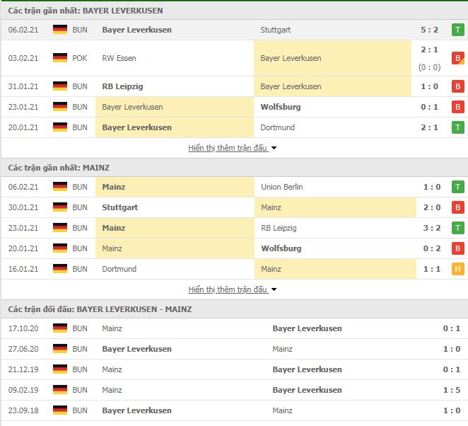 Nhận định, Soi kèo Leverkusen vs Mainz, 21h30 ngày 13/2, VĐQG Đức 3