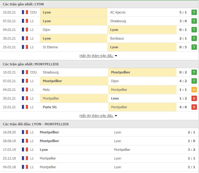 Nhận định, Soi kèo Lyon vs Montpellier, 03h00 ngày 14/02, VĐQG Pháp 3