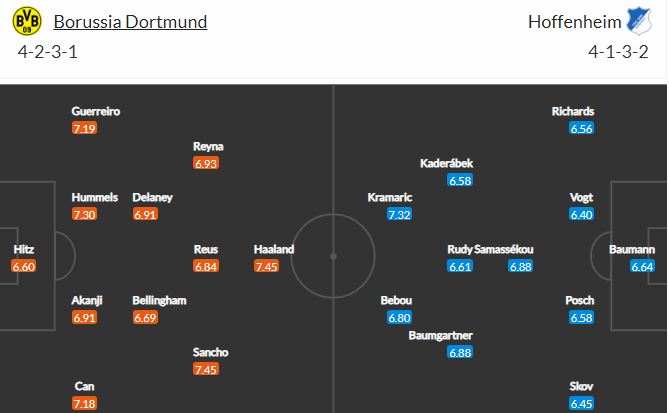 Nhận định, soi kèo Dortmund vs Hoffenheim, 21h30 ngày 13/2, Bundesliga 2