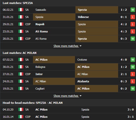 Nhận định, Soi kèo Spezia vs Milan, 02h45 ngày 14/2, Serie A 3
