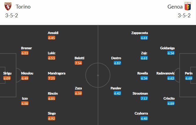 Nhận định, Soi kèo Torino vs Genoa, 21h00 ngày 13/2, Serie A 2