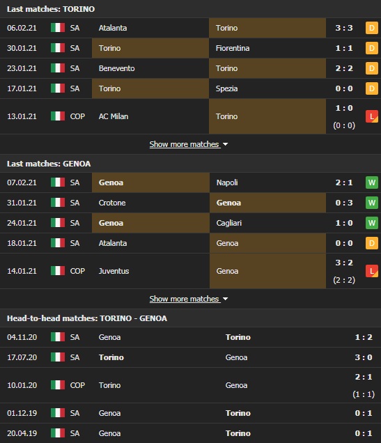 Nhận định, Soi kèo Torino vs Genoa, 21h00 ngày 13/2, Serie A 3
