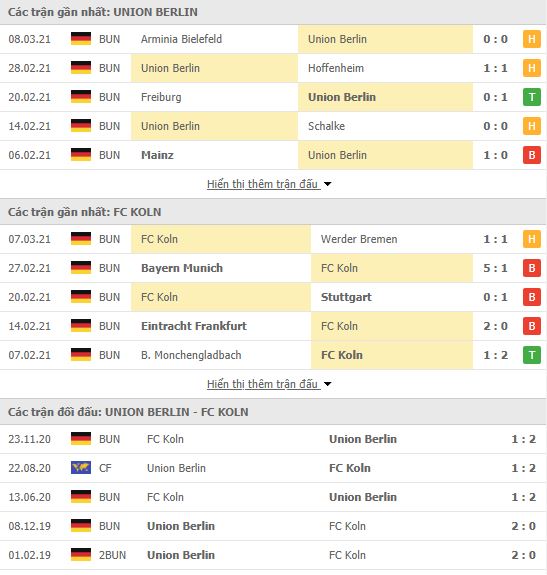 Nhận định, Soi kèo Union Berlin vs FC Koln, 21h30 ngày 13/3, Bundesliga 2