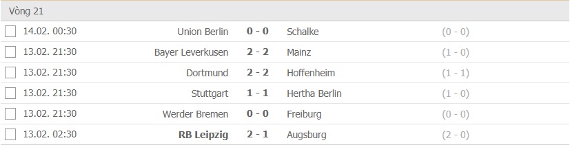 Kết quả Bundesliga hôm nay 14/2: 