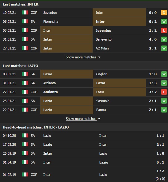 Nhận định, Soi kèo Inter vs Lazio, 02h45 ngày 15/2, Serie A 3