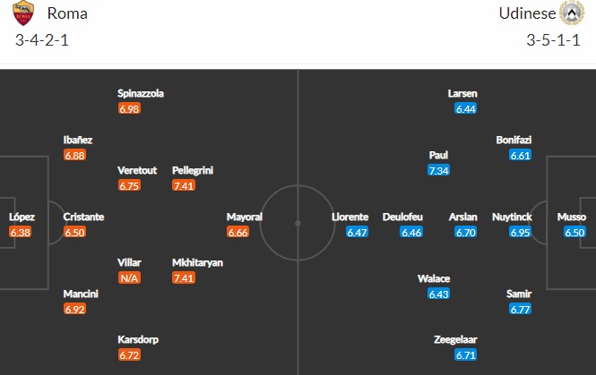 Nhận định, Soi kèo Roma vs Udinese, 18h30 ngày 14/2, Serie A 2