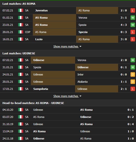 Nhận định, Soi kèo Roma vs Udinese, 18h30 ngày 14/2, Serie A 3