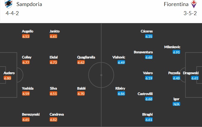 Nhận định, Soi kèo Sampdoria vs Fiorentina, 21h00 ngày 14/2, Serie A 2