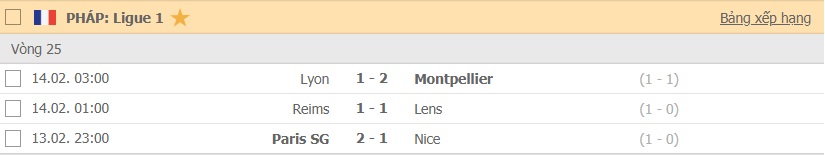 Kết quả Ligue 1 hôm nay 14/2: PSG, Lyon chia nửa buồn vui 3