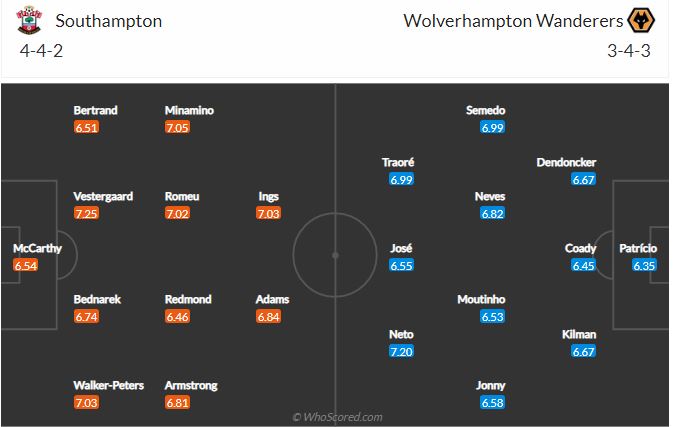 Link xem trực tiếp Southampton vs Wolves, 19h00, 14/2 2