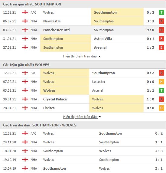 Nhận định, soi kèo Southampton vs Wolves, 19h00 ngày 14/2, Ngoại hạng Anh 3