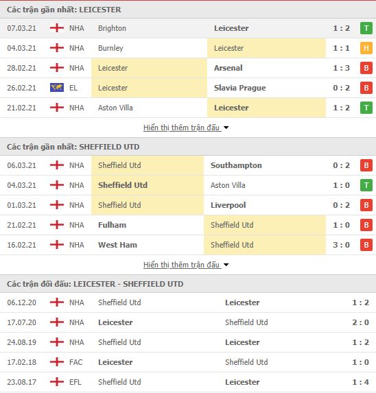 Nhận định, soi kèo Leicester vs Sheffield, 21h00 ngày 14/3, Ngoại hạng Anh 3