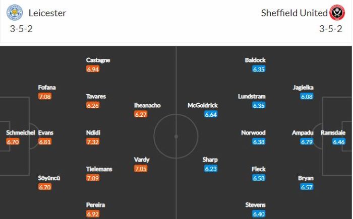 Nhận định, soi kèo Leicester vs Sheffield, 21h00 ngày 14/3, Ngoại hạng Anh 2