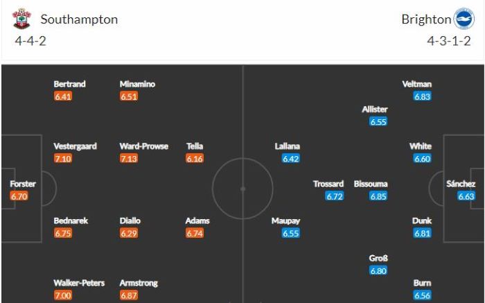 Nhận định, soi kèo Southampton vs Brighton, 19h00 ngày 14/3, Ngoại hạng Anh 2