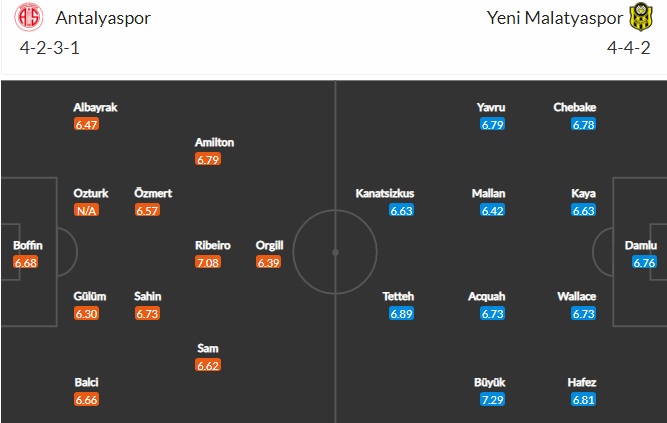 Nhận định, Soi kèo Antalyaspor vs Malatyaspor, 23h00 ngày 15/2, VĐQG Thổ Nhĩ Kỳ 2