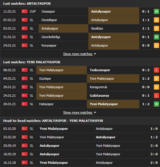 Nhận định, Soi kèo Antalyaspor vs Malatyaspor, 23h00 ngày 15/2, VĐQG Thổ Nhĩ Kỳ 3