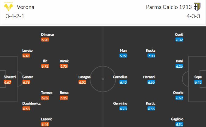 Nhận định, soi kèo Verona vs Parma, 02h45 ngày 16/2, Serie A 2