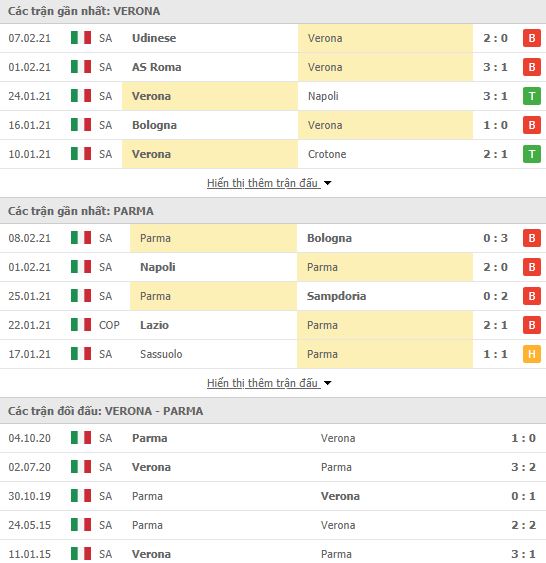 Nhận định, soi kèo Verona vs Parma, 02h45 ngày 16/2, Serie A 3