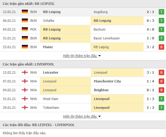 Nhận định, soi kèo Leipzig vs Liverpool, 03h00 ngày 17/2, Cúp C1 Châu Âu 3
