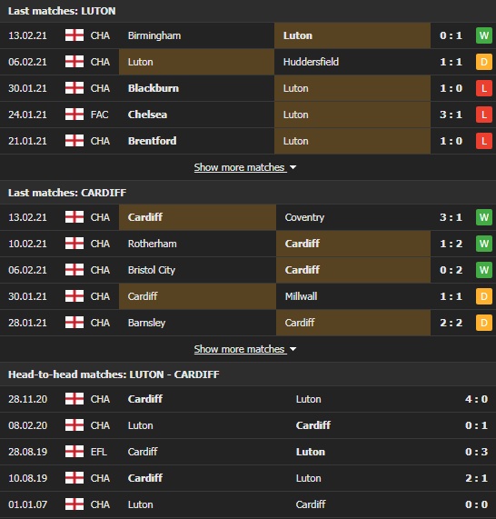 Nhận định, Soi kèo Luton Town vs Cardiff, 03h15 ngày 17/2, Hạng Nhất Anh 3