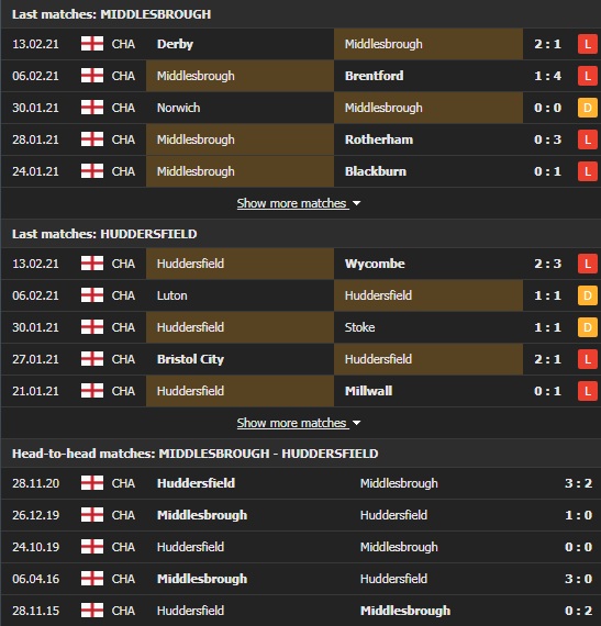 Nhận định, Soi kèo Middlesbrough vs Huddersfield, 02h45 ngày 17/2, Hạng Nhất Anh 3