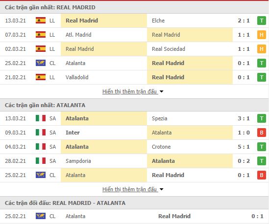Nhận định, soi kèo Real Madrid vs Atalanta, 03h00 ngày 17/3, Champions League 3