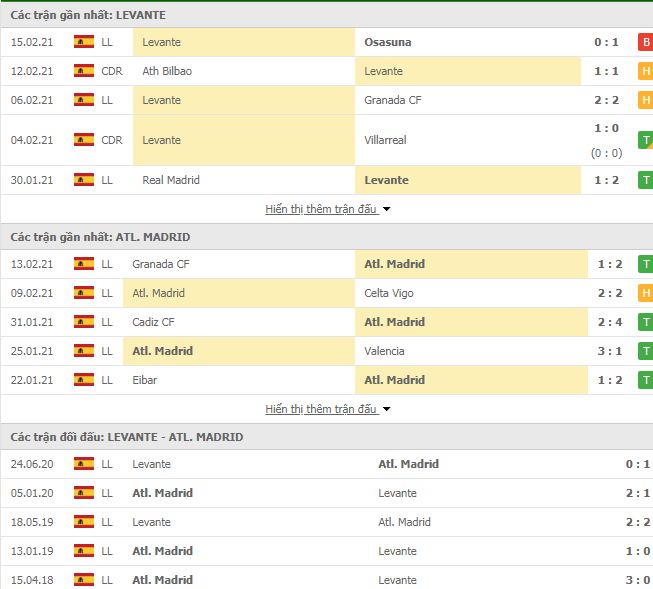 Nhận định, Soi kèo Levante vs Atletico, 01h00 ngày 18/2, VĐQG Tây Ban Nha 3