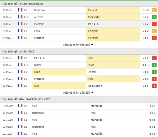 Nhận định, Soi kèo Marseille vs Nice, 03h00 ngày 18/2, VĐQG Pháp 3