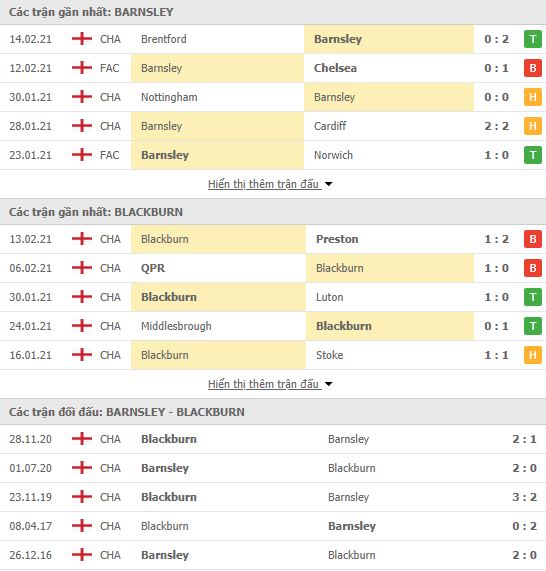 Nhận định, soi kèo Barnsley vs Blackburn, 02h45 ngày 18/2, hạng nhất Anh 3