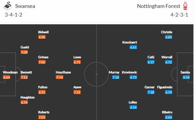 Nhận định, soi kèo Swansea vs Nottingham, 02h00 ngày 18/2, hạng nhất Anh 2