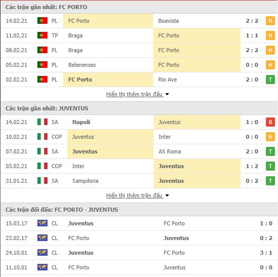 Nhận định, soi kèo Porto vs Juventus, 03h00 ngày 18/2, Cúp C1 Châu Âu 3