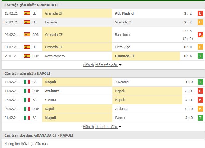 Nhận định, Soi kèo Granada vs Napoli 3