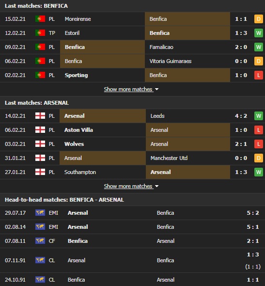 Nhận định, Soi kèo Benfica vs Arsenal, 03h00 ngày 19/2, Cúp C2 châu Âu 3