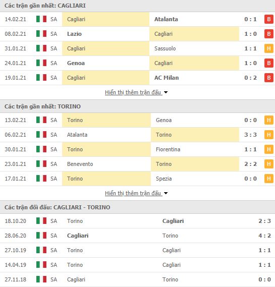Nhận định, soi kèo Cagliari vs Torino, 02h45 ngày 20/2, Serie A 2
