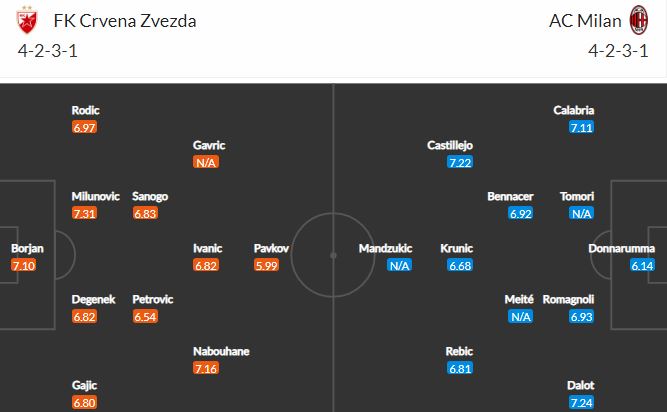 Link xem trực tiếp Crvena Zvezda vs AC Milan, 00h55, 19/2 2