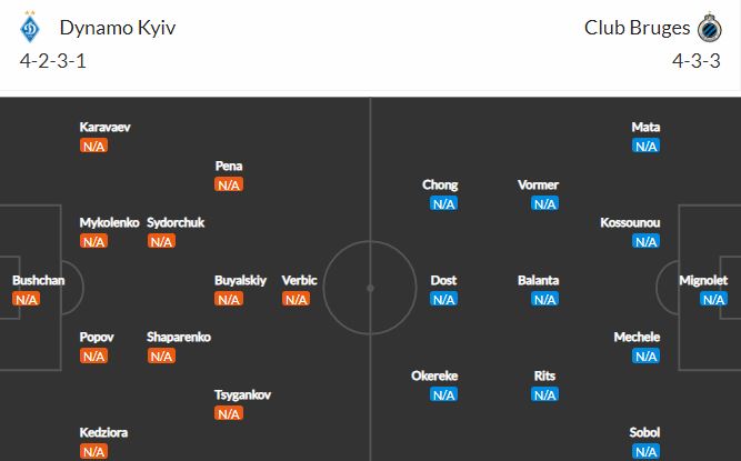 Nhận định, soi kèo Dynamo Kyiv vs Brugge, 22h00 ngày 18/2, cúp C2 2