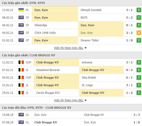 Nhận định, soi kèo Dynamo Kyiv vs Brugge, 22h00 ngày 18/2, cúp C2 3