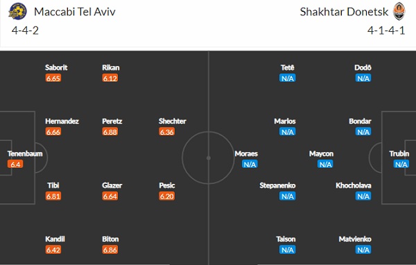 Nhận định, Soi kèo Maccabi Tel Aviv vs Shakhtar Donetsk, 03h00 ngày 19/2, Cúp C2 châu Âu 2