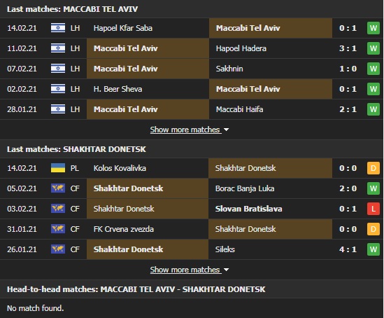 Nhận định, Soi kèo Maccabi Tel Aviv vs Shakhtar Donetsk, 03h00 ngày 19/2, Cúp C2 châu Âu 3