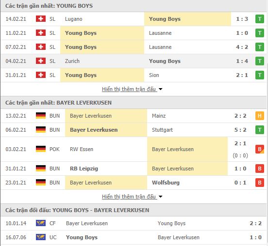 Nhận định, soi kèo Young Boys vs Leverkusen, 00h55 ngày 19/2, Cúp C2 Châu Âu 3