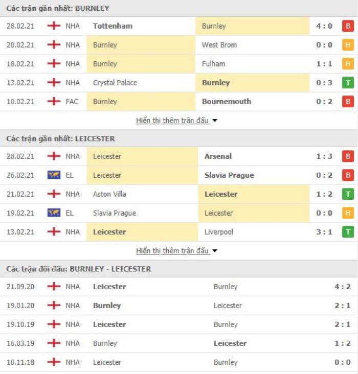 Nhận định, soi kèo Burnley vs Leicester, 01h00 ngày 4/3, Ngoại Hạng Anh 3