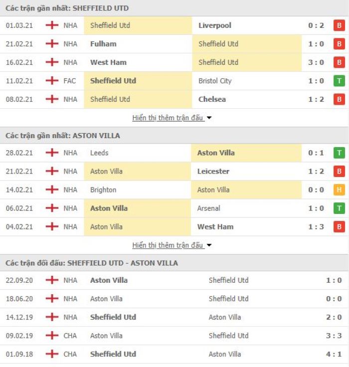 Nhận định, soi kèo Sheffield vs Aston Villa, 01h00 ngày 4/3, Ngoại Hạng Anh 3