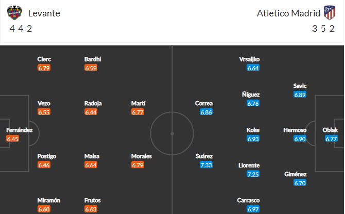 Link xem trực tiếp Atletico vs Levante, 22h15, 20/2 2