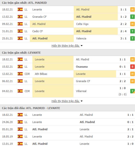 Nhận định, soi kèo Atletico vs Levante, 22h15 ngày 20/2, La Liga 3