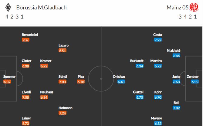 Nhận định, soi kèo Gladbach vs Mainz, 21h30 ngày 20/2, Bundesliga 2
