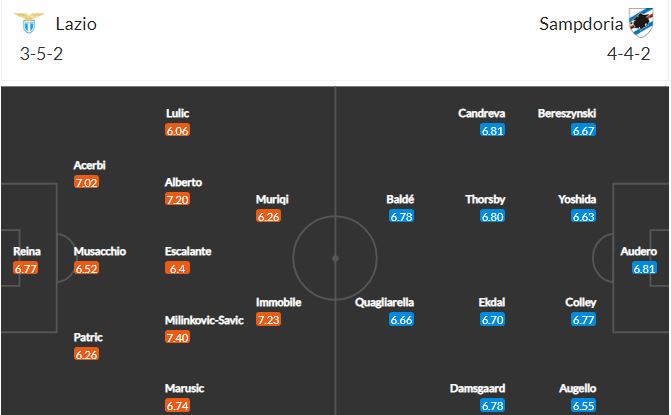 Link xem trực tiếp Lazio vs Sampdoria, 21h00, 20/2 2