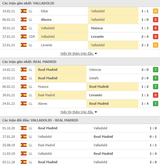 Nhận định, soi kèo Valladolid vs Real Madrid, 03h00 ngày 21/2, La Liga 3