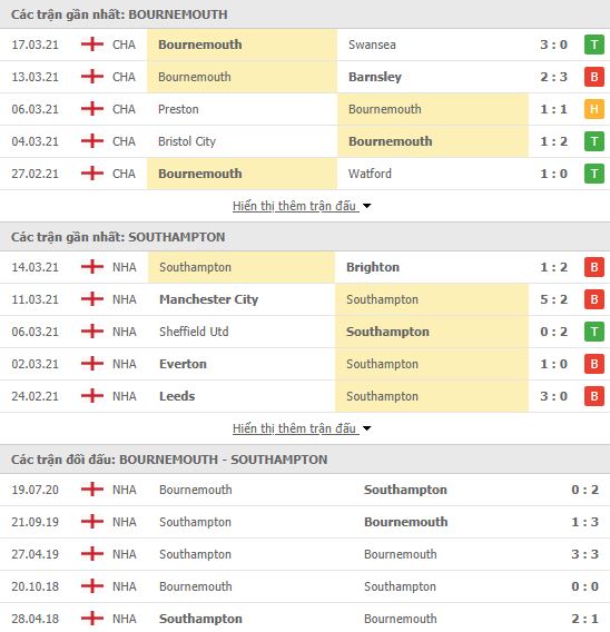 Nhận định, soi kèo Bournemouth vs Southampton, 19h15 ngày 20/3, Cúp FA 3